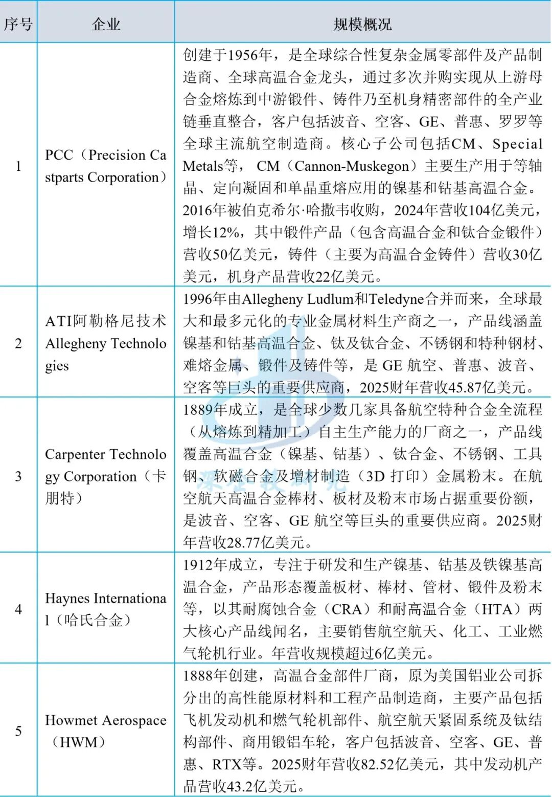 美国.png